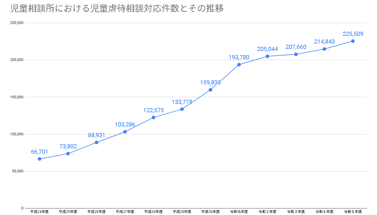 子どもを取り巻く社会問題とは?環境に苦しむ子どもたちに私たちが今できること 3 abf76527c4f5da091ccd4f8d06103b14