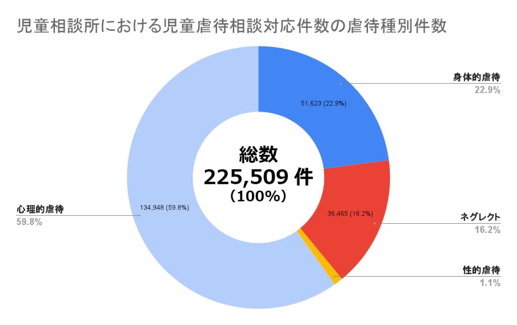 増え続ける「児童虐待」。子どもたちのSOSを見逃さないために知っておくべきこと 4 7f70130a76f79c01d37777a19c17e70e